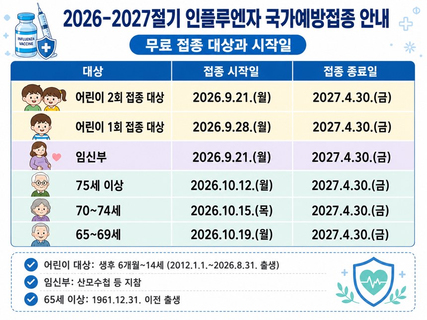 2026-2027절기 인플루엔자 국가예방접종(무료) 대상과 접종 시작일 안내